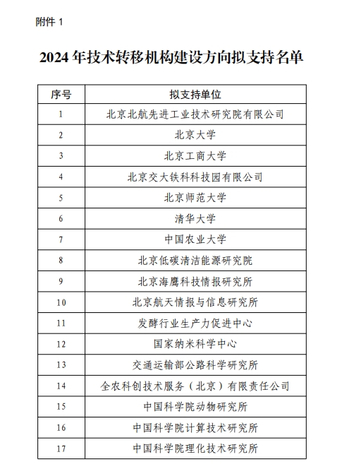 Z6尊龙·凯时(中国)人生就是搏！
