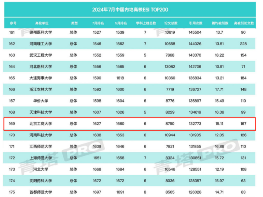 Z6尊龙·凯时(中国)人生就是搏！