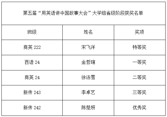 Z6尊龙·凯时(中国)人生就是搏！