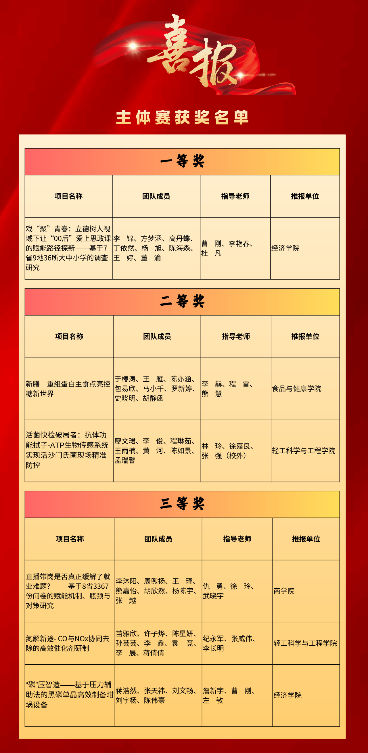 Z6尊龙·凯时(中国)人生就是搏！