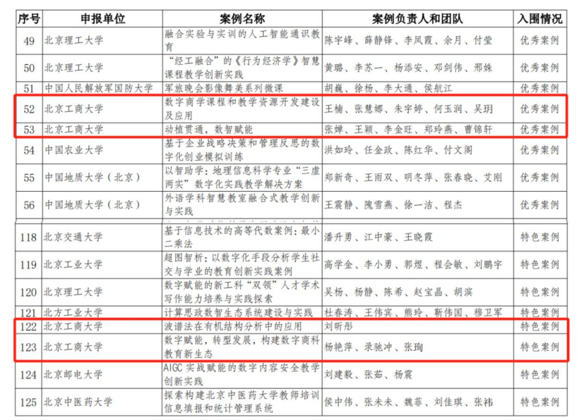 Z6尊龙·凯时(中国)人生就是搏！